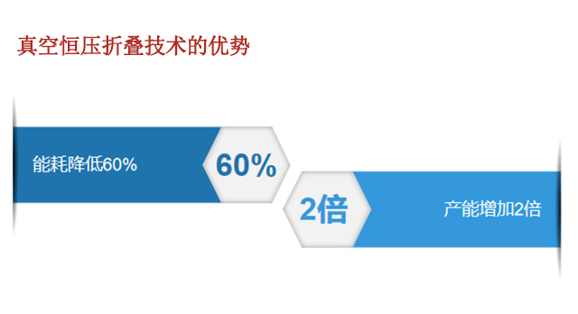 广州探索棉柔巾制品设备技术突破：真空恒压折叠技术，助力“双碳”